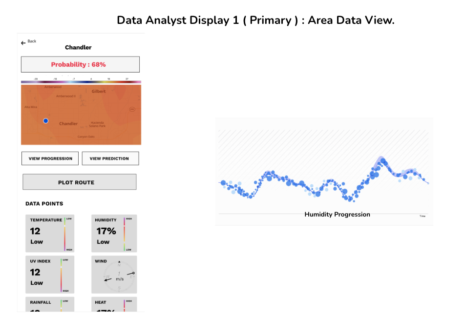 Data Analyst Display 2